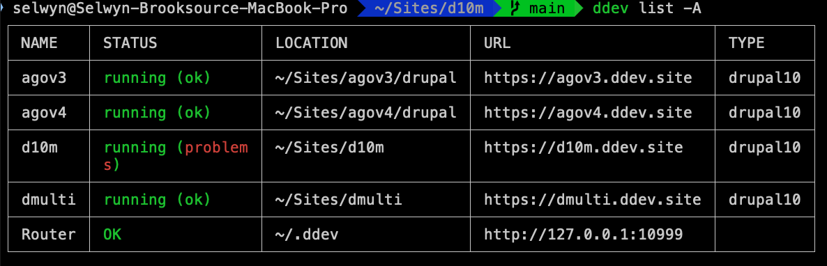Site listing
